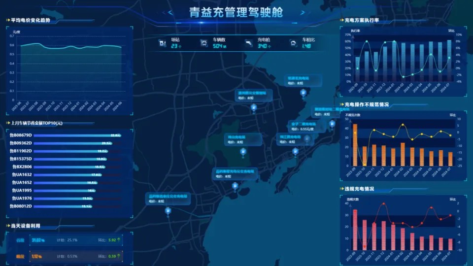 山東省首個公交車充電“數(shù)據(jù)大腦”上架交易(圖2)