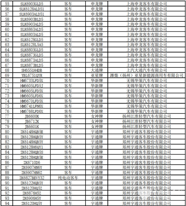 125款客車上榜！交通部公示第22批道路運輸達標車型(圖4)