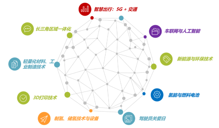 揭幕2021第十屆上海國(guó)際客車展同期活動(dòng)精彩看點(diǎn)，帶您先睹為快！(圖6)