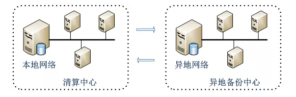 淺談公交智能調(diào)度云系統(tǒng)關(guān)鍵技術(shù)應(yīng)用(圖6)