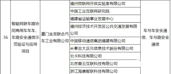 惟一客車企業(yè)！工信部公布車聯(lián)網(wǎng)試點(diǎn)名單，金龍客車登榜(圖2)