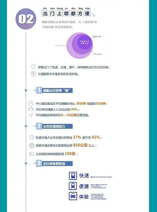 動(dòng)真格！成都公交和地鐵“牽手成功”！“兩網(wǎng)融合”解決市民出行痛點(diǎn)難點(diǎn)(圖7)