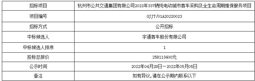 杭州公交集團2022年337輛純電動城市客車采購及全生命周期維保服務(wù)項目中標候選人公示(圖1)